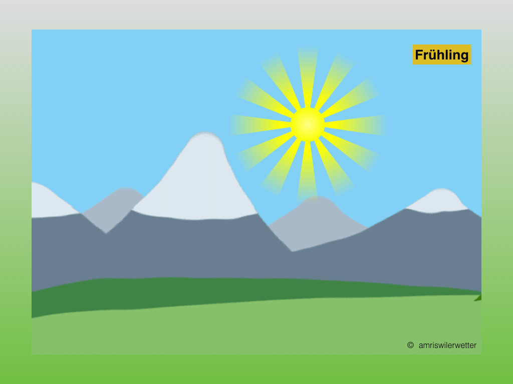 Oberthurgauer Wetter