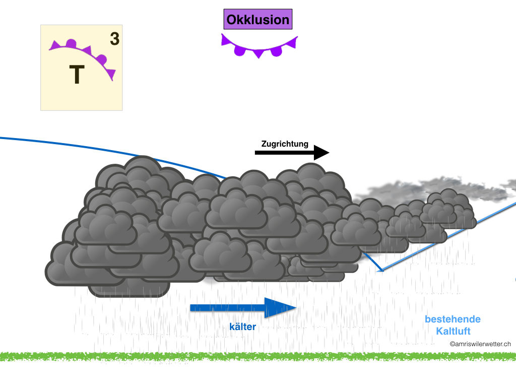 Oberthurgauer Wetter