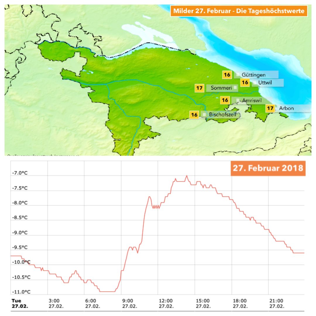 Oberthurgauer Wetter
