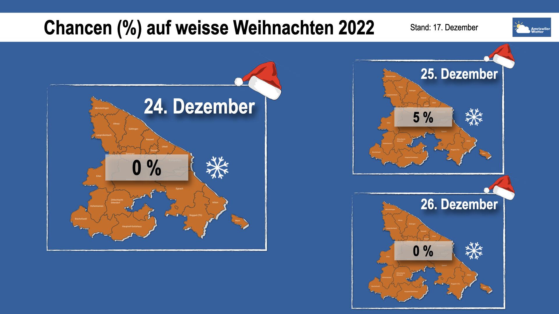 Oberthurgauer Wetter