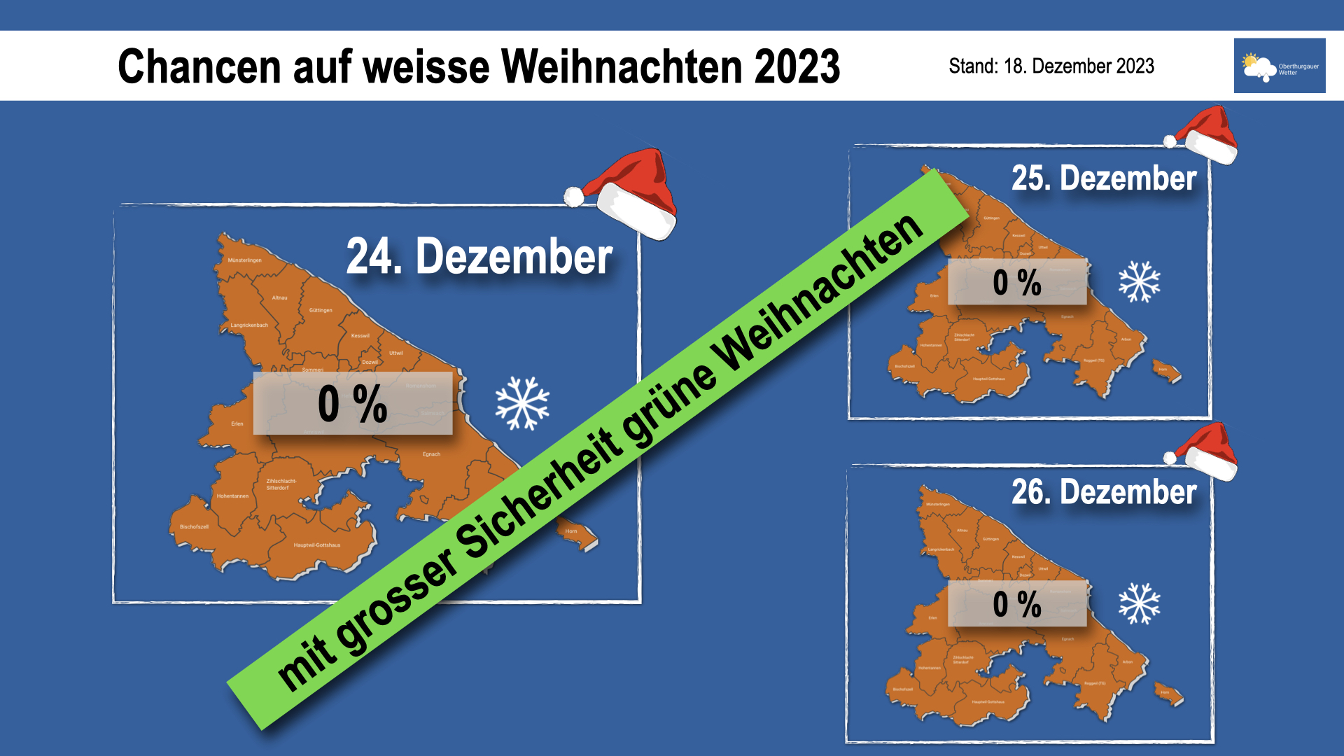 Oberthurgauer Wetter
