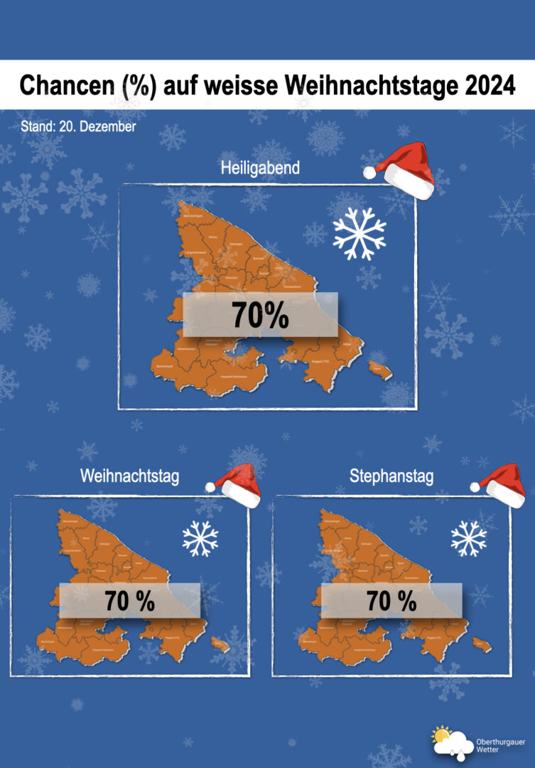 Oberthurgauer Wetter