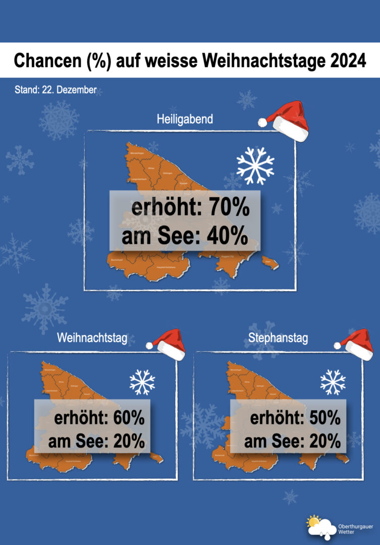 Oberthurgauer Wetter
