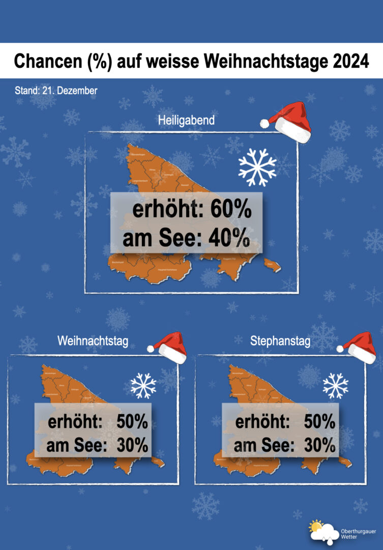 Oberthurgauer Wetter